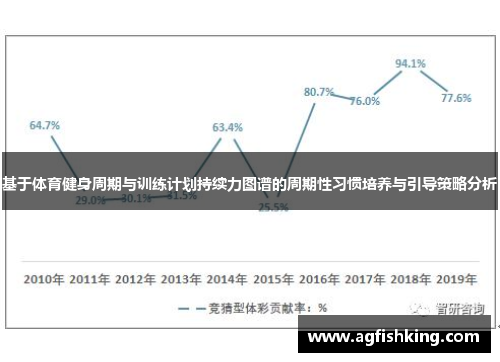 基于体育健身周期与训练计划持续力图谱的周期性习惯培养与引导策略分析