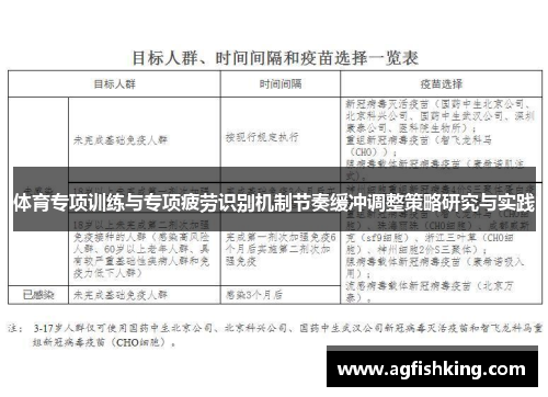 体育专项训练与专项疲劳识别机制节奏缓冲调整策略研究与实践