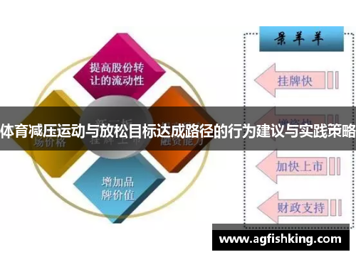 体育减压运动与放松目标达成路径的行为建议与实践策略