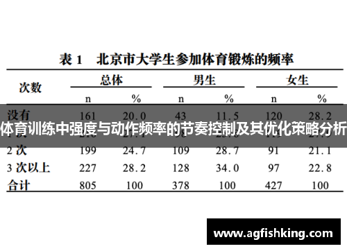 体育训练中强度与动作频率的节奏控制及其优化策略分析