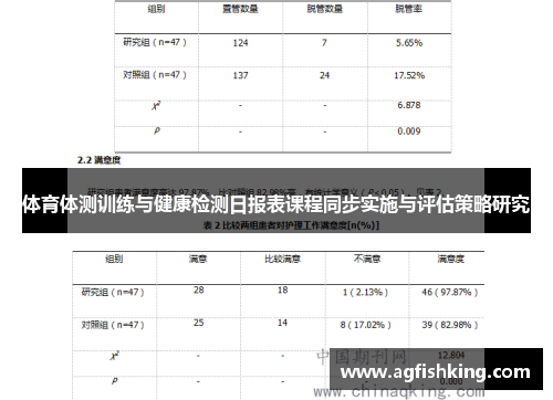 体育体测训练与健康检测日报表课程同步实施与评估策略研究