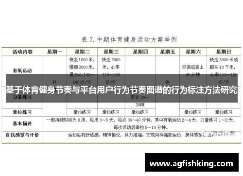 基于体育健身节奏与平台用户行为节奏图谱的行为标注方法研究