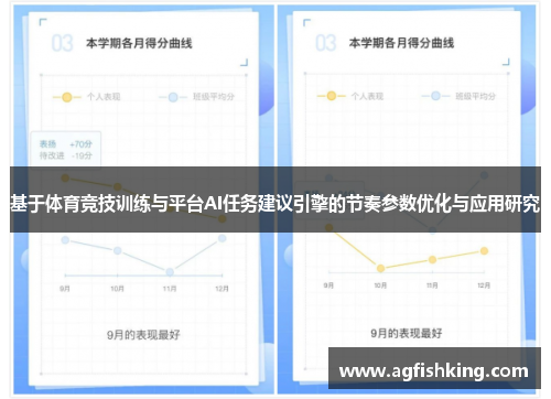 基于体育竞技训练与平台AI任务建议引擎的节奏参数优化与应用研究