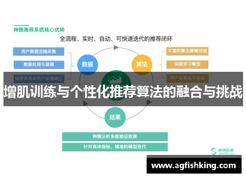 增肌训练与个性化推荐算法的融合与挑战