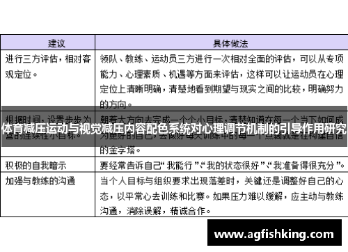 体育减压运动与视觉减压内容配色系统对心理调节机制的引导作用研究