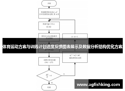 体育运动方案与训练计划进度反馈图表展示及数据分析结构优化方案